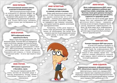 Презентация на тему: ВИЧ и СПИД | Презентации Инфекционные болезни | Docsity