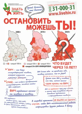 Неделя профилактики ВИЧ/СПИД - Ружанская средняя школа имени Казимира Марача