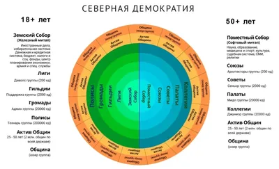 Диссертация на тему \"Справедливость как принцип этико-правового  регулирования социальных отношений\", скачать бесплатно автореферат по  специальности 09.00.05 - Этика