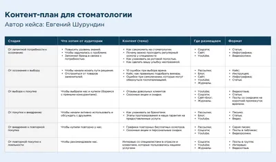 В продолжение темы комплексности в стоматологии 👇🏻 В результате работы  всех необходимых специалистов в связке получаются нереальные… | Instagram