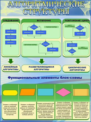 Урок по теме \"Техника безопасности и правила поведения в кабинете  информатики. Человек и информация\".