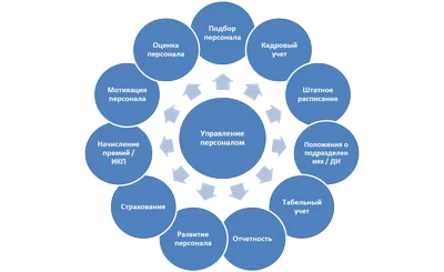 Открытки на тему управление персоналом (74 фото) » Красивые картинки и  открытки с поздравлениями, пожеланиями и статусами - Lubok.club