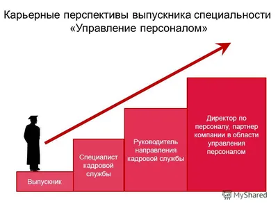 06. Совершенствование информационного и технического обеспечения системы управления  персоналом (2021 год) ⋆ МЭБИК: тесты, зачеты, экзамены и курсовые работы