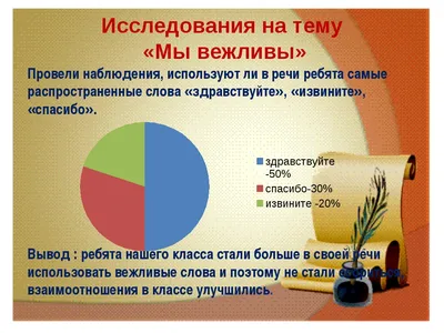 Раскраски На тему вежливость для детей (37 шт.) - скачать или распечатать  бесплатно #22957