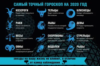 Видеонаблюдение под ключ. Что купить.Как это сделать грамотно и как выбрать  камеры видеонаблюдения