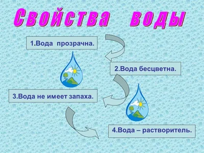 Определи темуВ) Вода — источник ЖИЗНИC) Круговорот воды в природеG)  Использование воды человекомE) - Школьные Знания.com