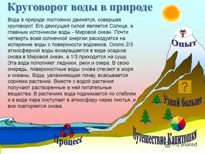 Круговорот воды в природе картинки - 66 фото