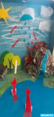 Вода в природе - презентация 6 класс