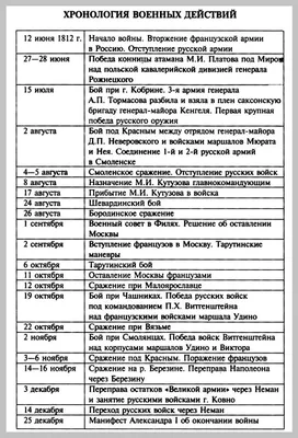 Отечественная война 1812 года в картинах мастеров Студии военных художников  им. М.Б. Грекова : Министерство обороны Российской Федерации