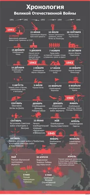 Стихи о войне 1941-1945 годов | Правмир