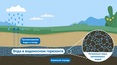 Рисунок на тему загрязнение воды - 81 фото