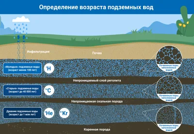 Загрязнение окружающей среды: виды, источники, проблемы