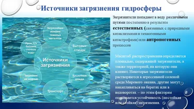 Картинки загрязнение воды для детей по окружающему миру (65 фото) »  Картинки и статусы про окружающий мир вокруг