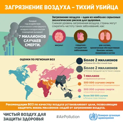 В Атырау из-за загрязнения воздуха жители стали чаще болеть — новости на  сайте Ак Жайык
