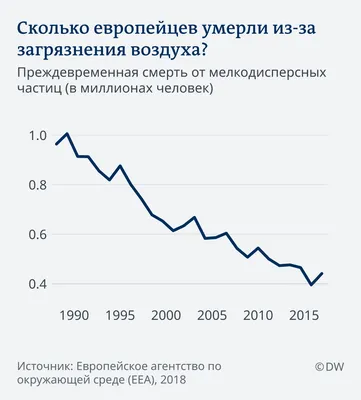 Рисунок на тему загрязнение воздуха - 70 фото