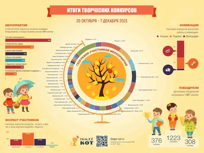 Здравствуй, зимушка-зима! | 05.12.2023 | Кашира - БезФормата