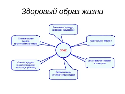 Консультация для родителей младшей группы \" Здоровый образ жизни\"