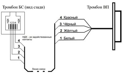 Купить Оникс Тромбон ВП-П Коммутационное устройство - ВИДЕОГЛАЗ Москва