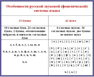 Онлайн-курс \"Звуки животных\"