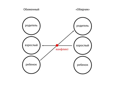 обида / У него были другие дела, а я его попросил позировать / Автор:  Вячеслав Краснопёров