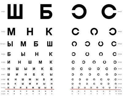 Категории дальтонизма - энциклопедия Ochkov.net