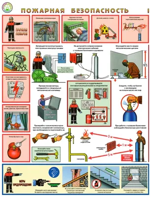 Стенды по пожарной безопасности