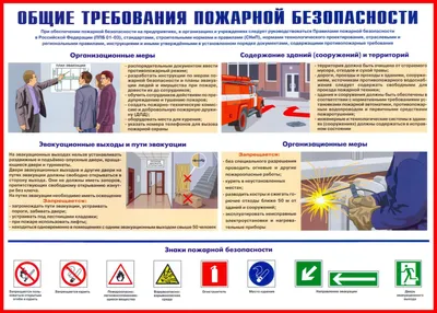 Комплект плакатов \"Правила пожарной безопасности\" А2, 3 листа купить по  выгодной цене в ProMarket