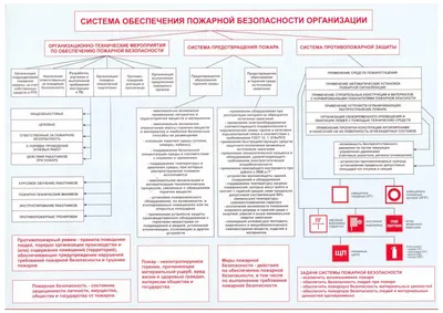 Стенд уголок пожарной безопасности