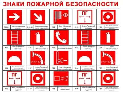 Комплект плакатов \"Правила пожарной безопасности\" А2, 3 листа купить по  выгодной цене в ProMarket