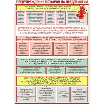 Знаки пожарной безопасности