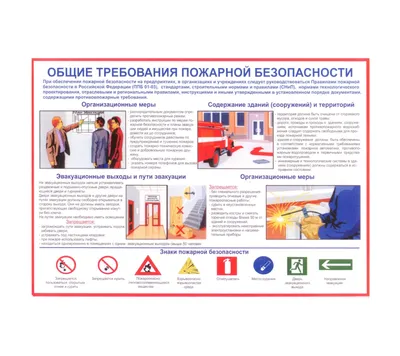 Плакаты Пожарная безопасность на предприятии и предупреждение пожаров  купить в Минске