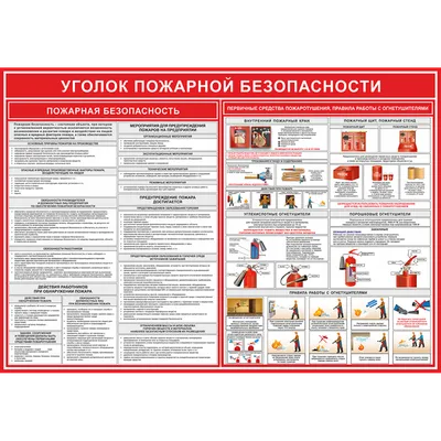 Знаки пожарной безопасности: виды, описание, использование