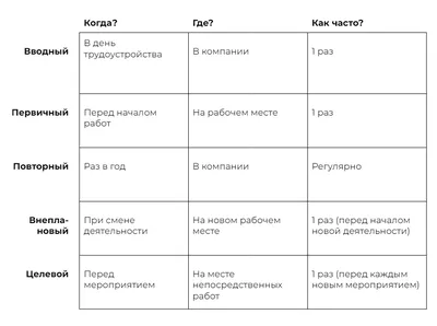 Стенд \"Уголок пожарной безопасности-все в одном!\" 4 кармана А4 - Купить  онлайн | Индустрия Охраны Труда