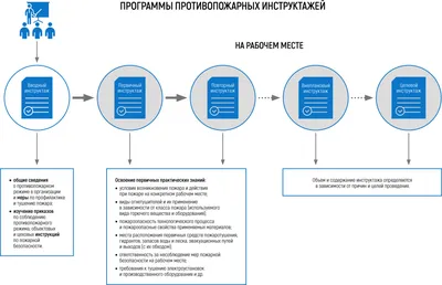 Плакаты по охране труда, технике безопасности и пожарной безопасности в  Полиграфическом центре СМАРТ