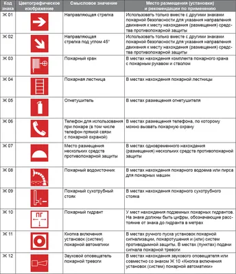 ⋘Правила пожарной безопасности офисных помещений⋙. Требования