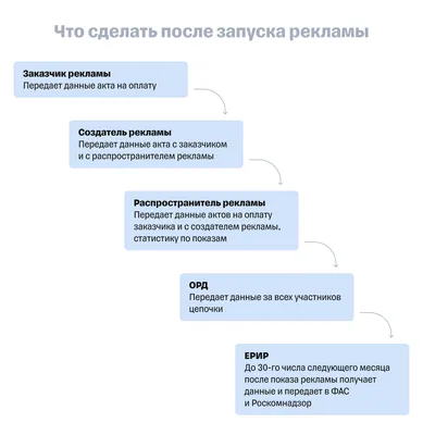 Блог Webim: Что такое «интернет поведения» (IoB)?