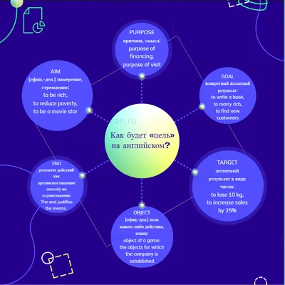 23+ Надписи На Английском обои на телефон от sbelov