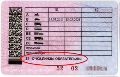 Таблица Сивцева для проверки зрения: можно ли обмануть окулиста | Клиника  микрохирургии \"Глаз\" им. С. Федорова