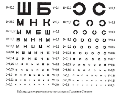 Проверка зрения для водителей - Автошкола Авто-Дор в Харькове
