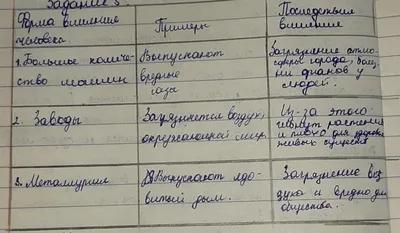 Влияние человека на экологию. Это должен знать каждый житель планеты