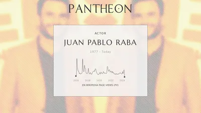 Хуан Пабло Раба: Талант, привлекающий взгляды и восхищение