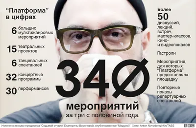 Уникальный фон с Кириллом Серебренниковым: высокое качество!