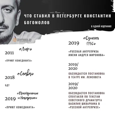 Исключительные фотографии и рисунки Константина Богомолова для настольного приложения.