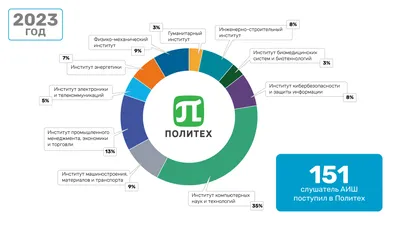 Как живет детский стоматолог на севере Израиля с зарплатой около 8000 ILS