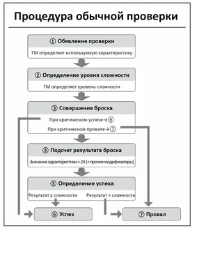 Lineage2 Новости, сервер lineage 2 DarkWorld, новости и события в мире  lineage