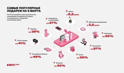 Поздравление с 8 Марта