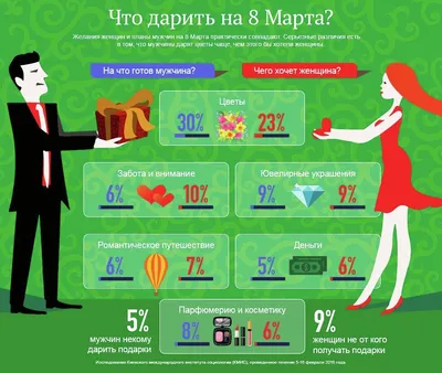 Поздравляем с 8 Марта! мультфильм поздравление видео открытка - YouTube