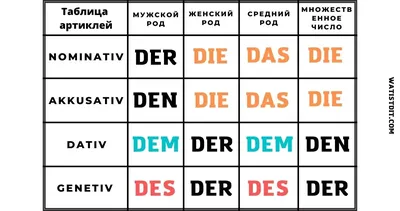 Книга \"Немецкий для детей в картинках. Интерактивный тренажер с  суперзакладкой\" - купить книгу в интернет-магазине «Москва» ISBN:  978-5-17-111309-4, 943355