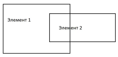 Наложение цвета на цвет | CSS - Stack Overflow на русском