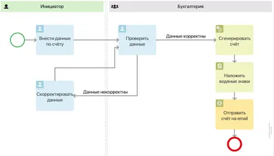 Анализ страниц с помощью средства проверки - Microsoft Edge Development |  Microsoft Learn
